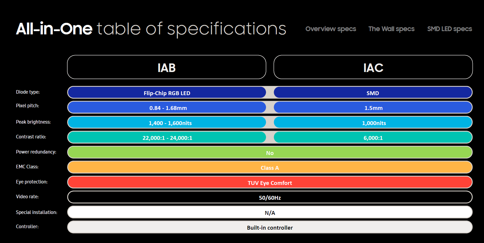 Specsheet